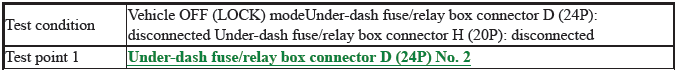 Multiplex Integrated Control Unit (Micu) - Diagnostics